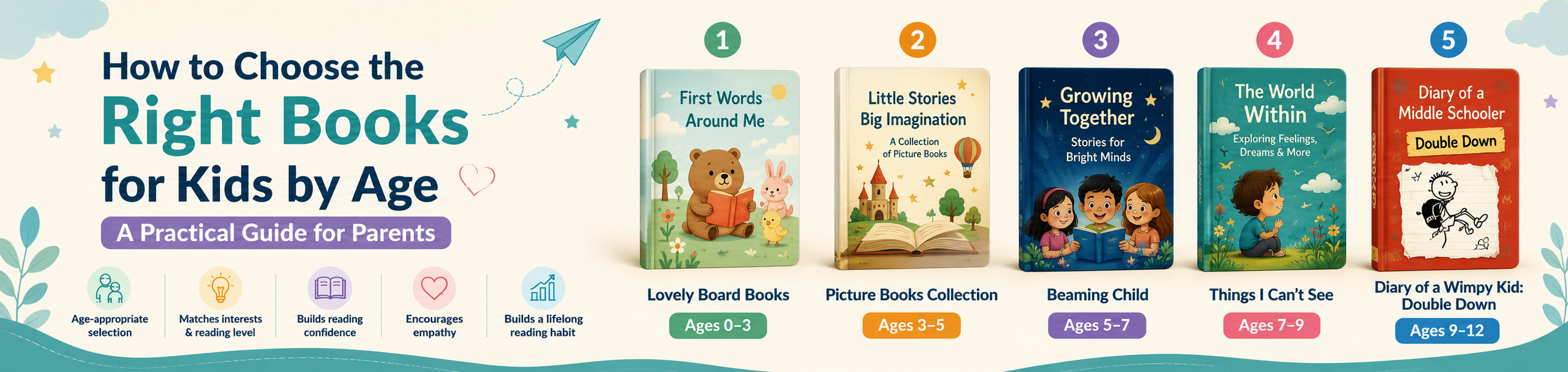 How to choose the right books for kids by age, with age-appropriate reading stages from ages 0 to 12